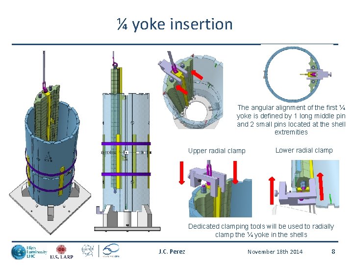 ¼ yoke insertion The angular alignment of the first ¼ yoke is defined by