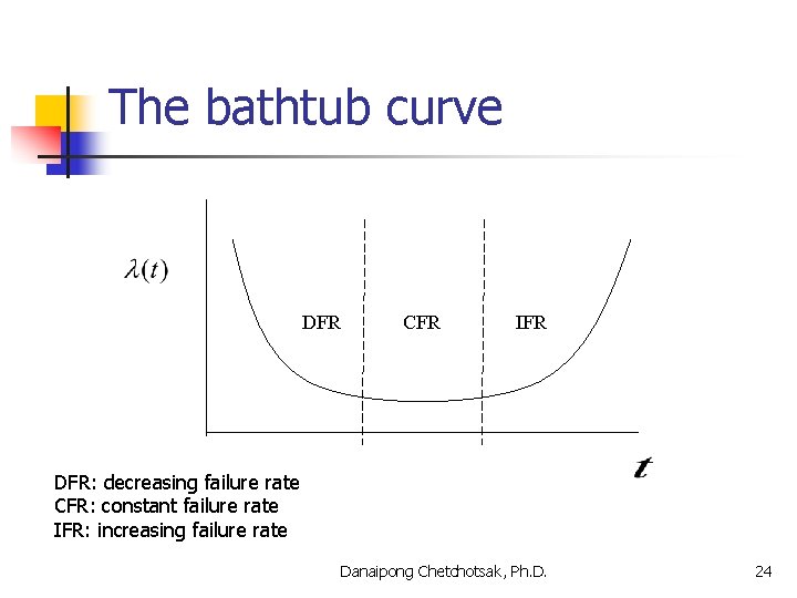 The bathtub curve DFR CFR IFR DFR: decreasing failure rate CFR: constant failure rate