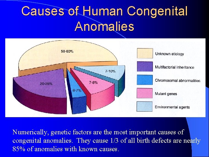 Causes of Human Congenital Anomalies Numerically, genetic factors are the most important causes of