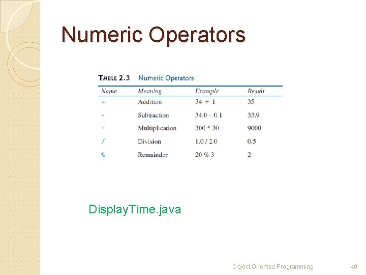 Numeric Operators Display. Time. java Object Oriented Programming 40 