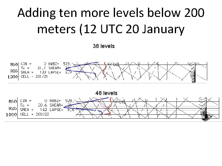 Adding ten more levels below 200 meters (12 UTC 20 January 38 levels 48