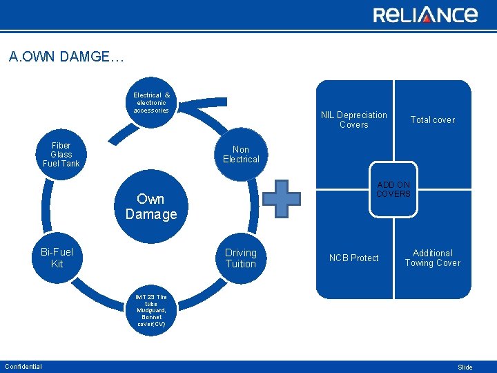 A. OWN DAMGE… Electrical & electronic accessories Fiber Glass Fuel Tank NIL Depreciation Covers