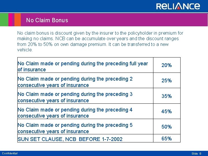 No Claim Bonus No claim bonus is discount given by the insurer to the