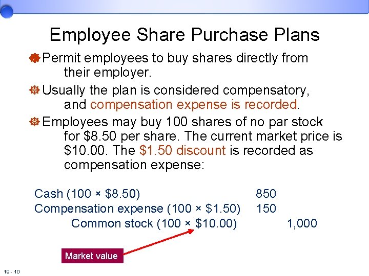 Employee Share Purchase Plans Permit employees to buy shares directly from their employer. Usually