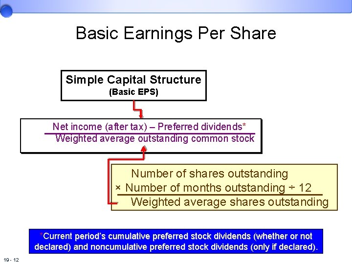 Basic Earnings Per Share Simple Capital Structure (Basic EPS) Net income (after tax) –