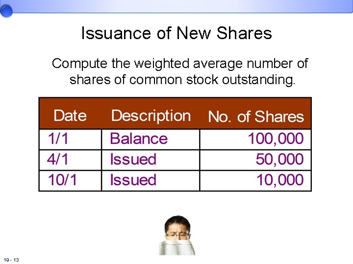 Issuance of New Shares Compute the weighted average number of shares of common stock