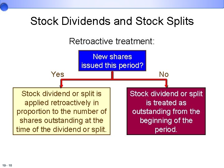 Stock Dividends and Stock Splits Retroactive treatment: New shares issued this period? Yes Stock