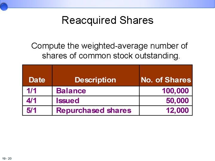 Reacquired Shares Compute the weighted-average number of shares of common stock outstanding. 19 -