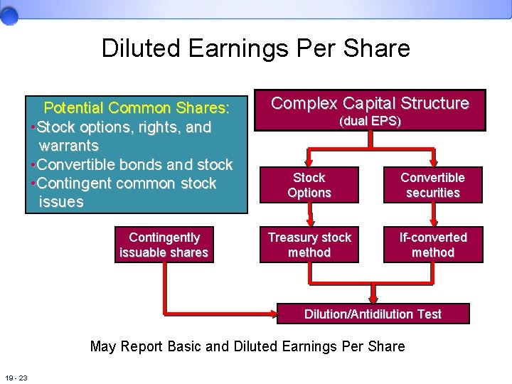 Diluted Earnings Per Share Potential Common Shares: • Stock options, rights, and warrants •