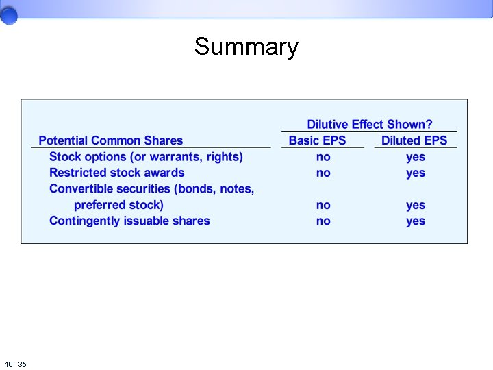 Summary 19 - 35 