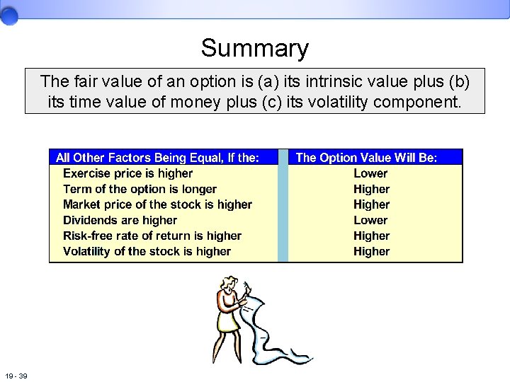 Summary The fair value of an option is (a) its intrinsic value plus (b)