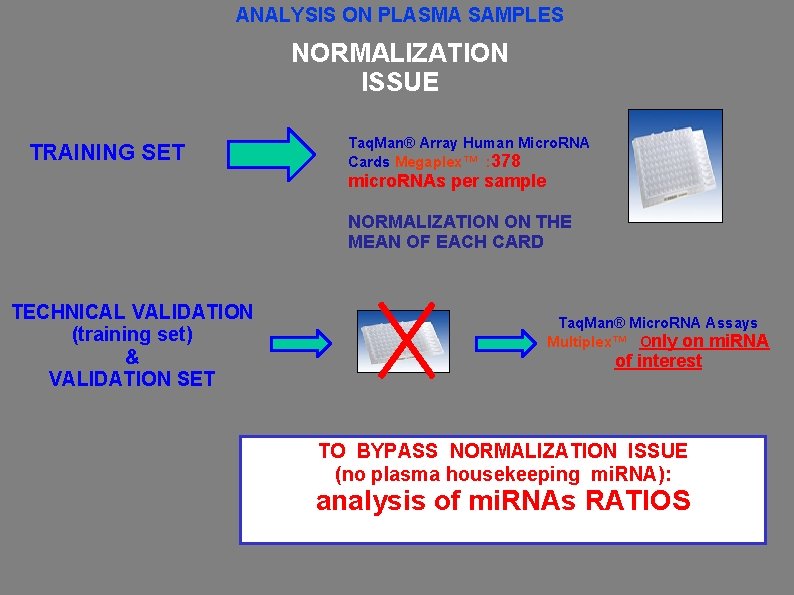 ANALYSIS ON PLASMA SAMPLES NORMALIZATION ISSUE TRAINING SET Taq. Man® Array Human Micro. RNA