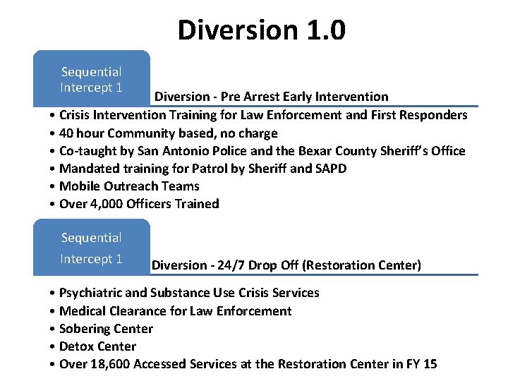Diversion 1. 0 Sequential Intercept 1 Diversion - Pre Arrest Early Intervention • Crisis