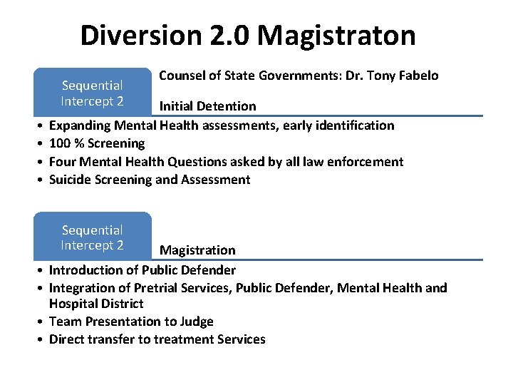 Diversion 2. 0 Magistraton Sequential Intercept 2 • • Initial Detention Expanding Mental Health