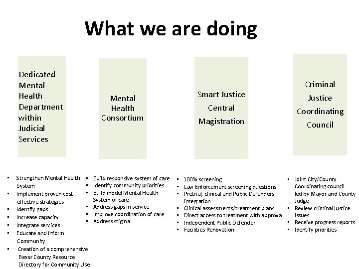 What we are doing Dedicated Mental Health Department within Judicial Services • • Strengthen