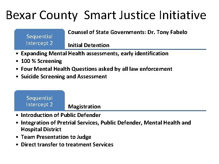 Bexar County Smart Justice Initiative Sequential Intercept 2 • • Initial Detention Expanding Mental