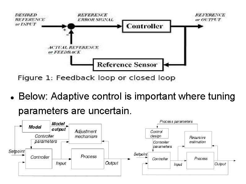  Below: Adaptive control is important where tuning parameters are uncertain. 