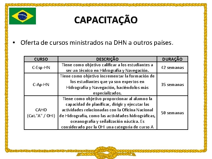 CAPACITAÇÃO • Oferta de cursos ministrados na DHN a outros países. CURSO DESCRIÇÃO Tiene