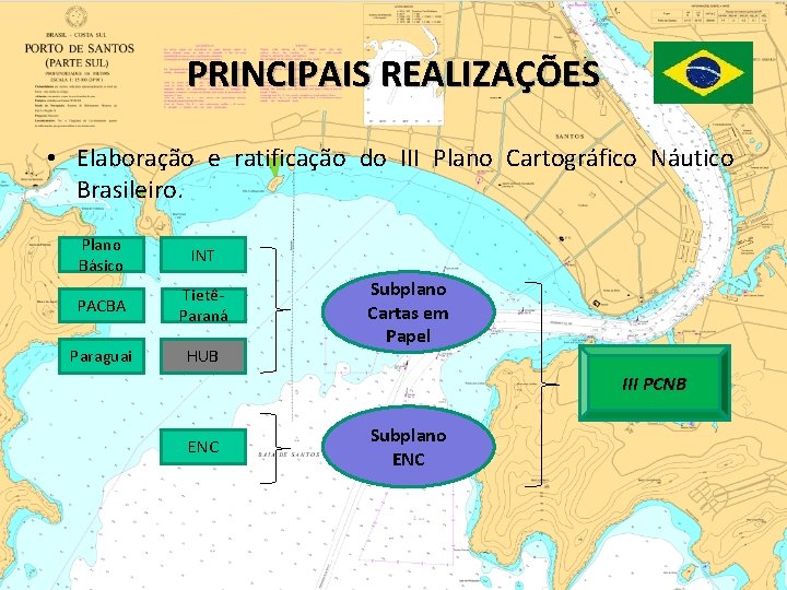 PRINCIPAIS REALIZAÇÕES • Elaboração e ratificação do III Plano Cartográfico Náutico Brasileiro. Plano Básico