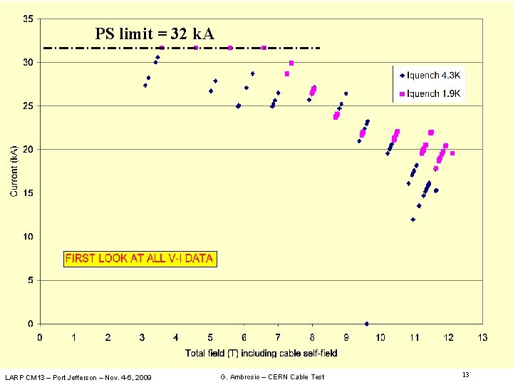 PS limit = 32 k. A LARP CM 13 – Port Jefferson – Nov.