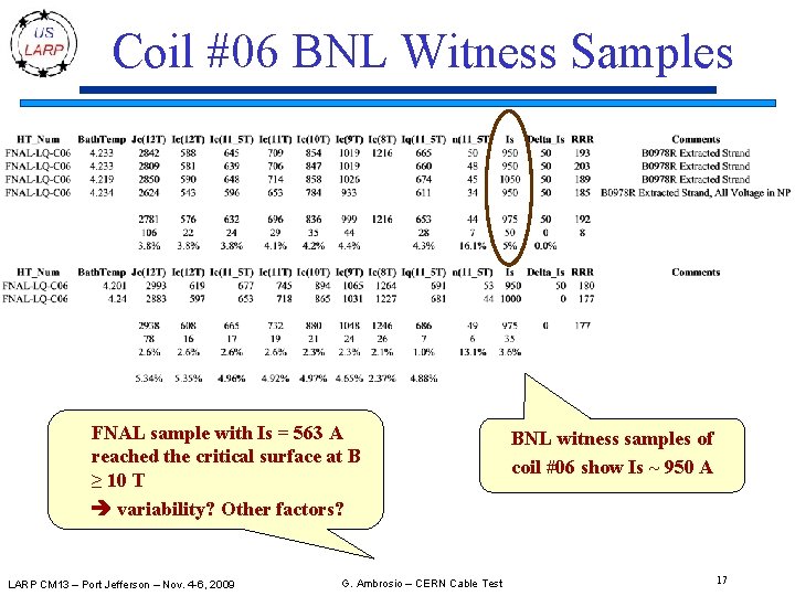 Coil #06 BNL Witness Samples FNAL sample with Is = 563 A reached the