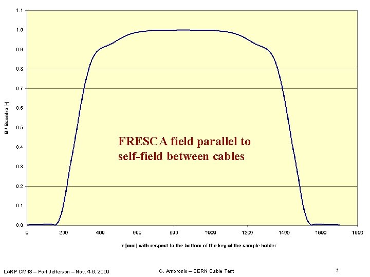 FRESCA field parallel to self-field between cables LARP CM 13 – Port Jefferson –