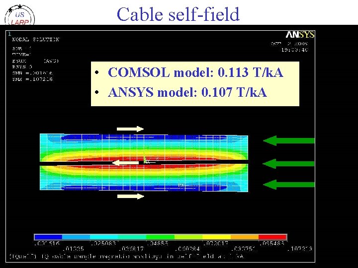 Cable self-field • COMSOL model: 0. 113 T/k. A • ANSYS model: 0. 107