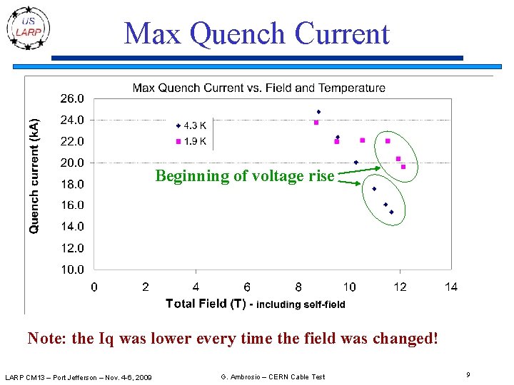 Max Quench Current Beginning of voltage rise Note: the Iq was lower every time