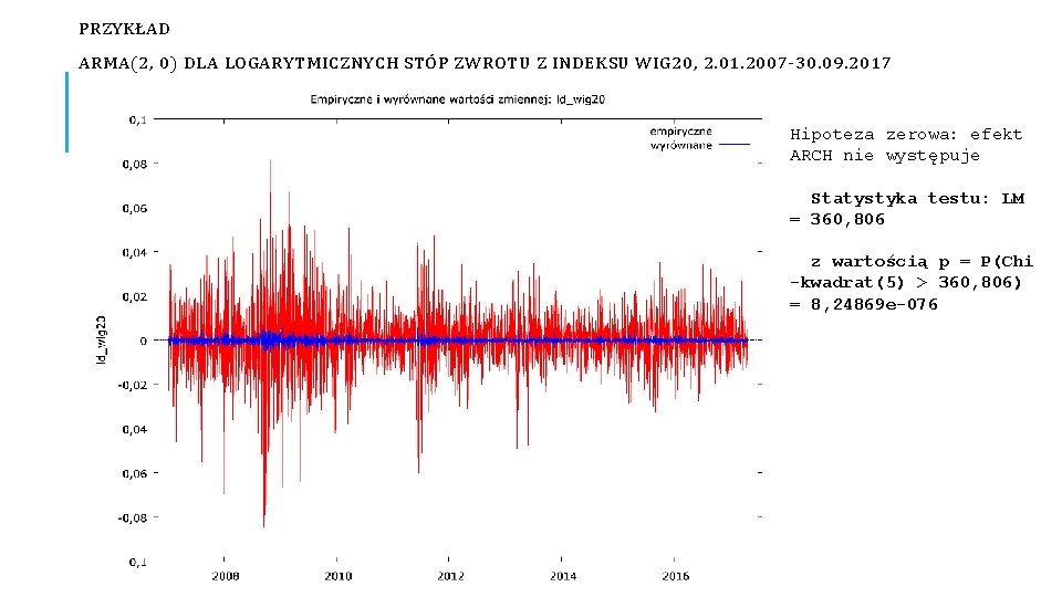 PRZYKŁAD ARMA(2, 0) DLA LOGARYTMICZNYCH STÓP ZWROTU Z INDEKSU WIG 20, 2. 01. 2007