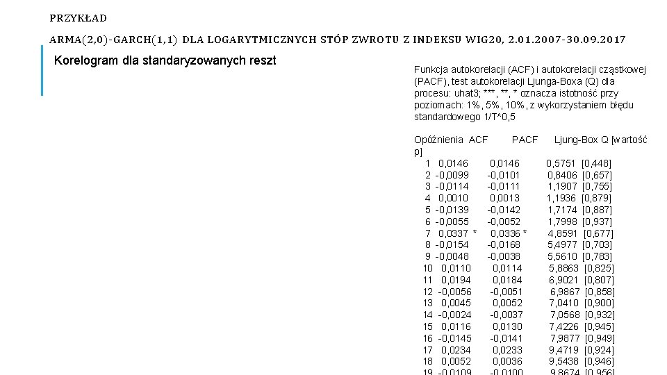 PRZYKŁAD ARMA(2, 0)-GARCH(1, 1) DLA LOGARYTMICZNYCH STÓP ZWROTU Z INDEKSU WIG 20, 2. 01.