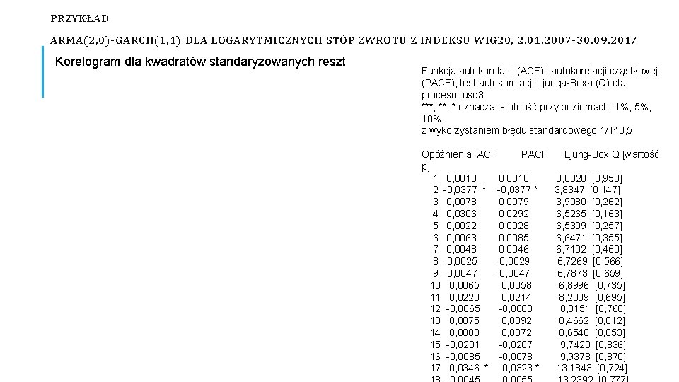 PRZYKŁAD ARMA(2, 0)-GARCH(1, 1) DLA LOGARYTMICZNYCH STÓP ZWROTU Z INDEKSU WIG 20, 2. 01.