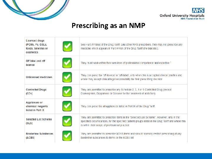 Prescribing as an NMP 