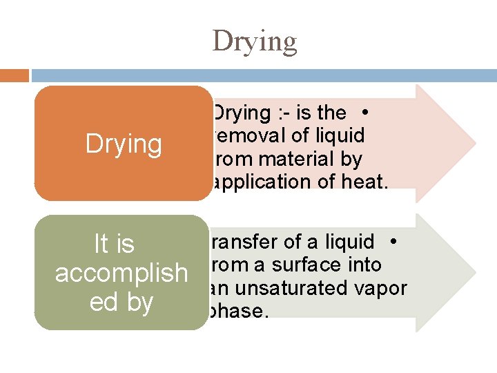 Drying It is accomplish ed by Drying : - is the • removal of