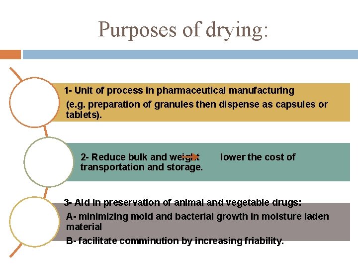 Purposes of drying: 1 - Unit of process in pharmaceutical manufacturing (e. g. preparation