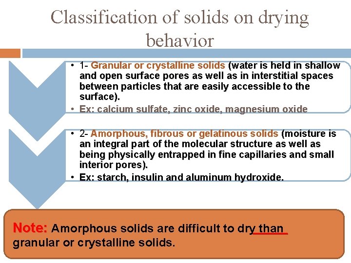 Classification of solids on drying behavior • 1 - Granular or crystalline solids (water