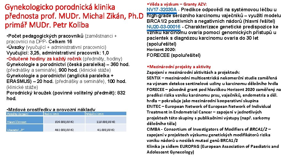 Gynekologicko porodnická klinika přednosta prof. MUDr. Michal Zikán, Ph. D primář MUDr. Petr Koliba