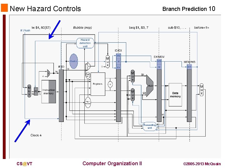 New Hazard Controls CS@VT Branch Prediction 10 Computer Organization II © 2005 -2013 Mc.