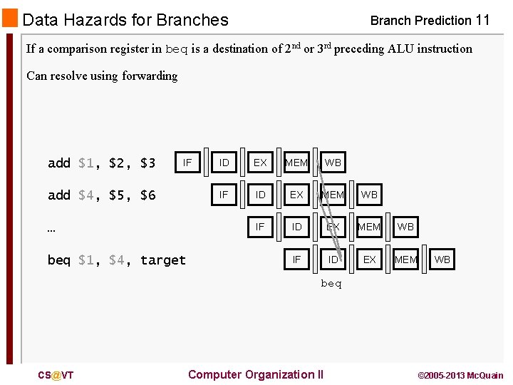 Data Hazards for Branches Branch Prediction 11 If a comparison register in beq is