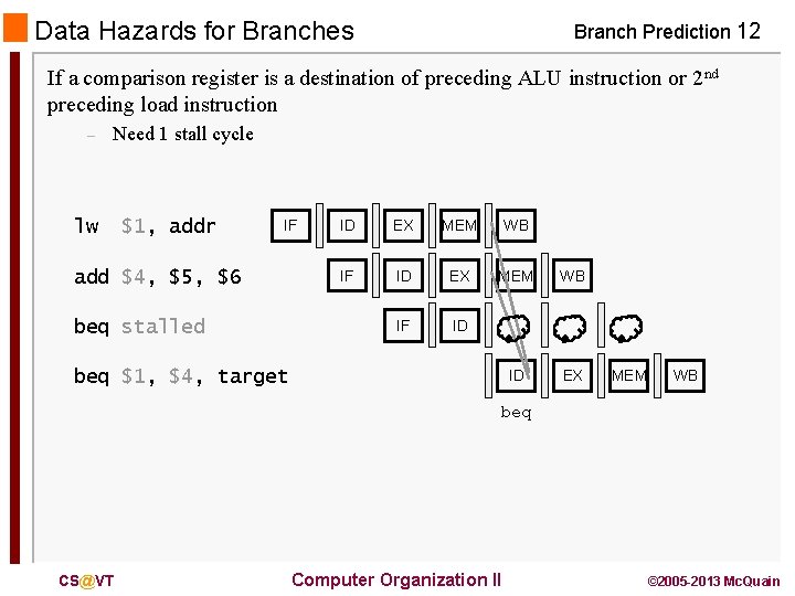 Data Hazards for Branches Branch Prediction 12 If a comparison register is a destination