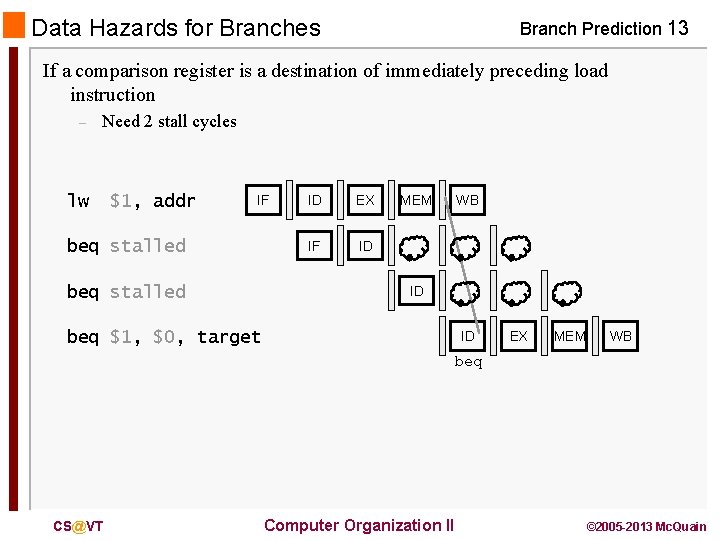 Data Hazards for Branches Branch Prediction 13 If a comparison register is a destination