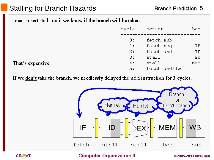 Stalling for Branch Hazards Branch Prediction 5 Idea: insert stalls until we know if