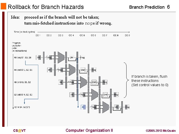 Rollback for Branch Hazards Branch Prediction 6 Idea: proceed as if the branch will