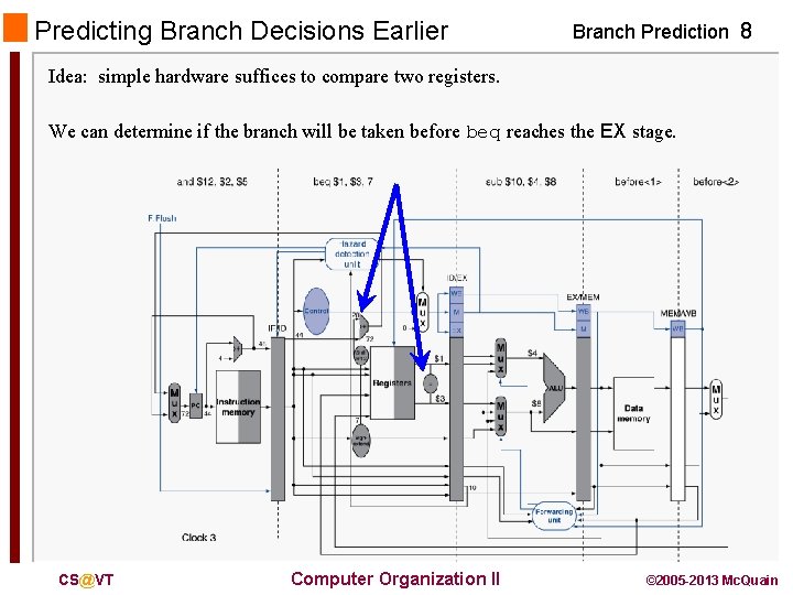 Predicting Branch Decisions Earlier Branch Prediction 8 Idea: simple hardware suffices to compare two