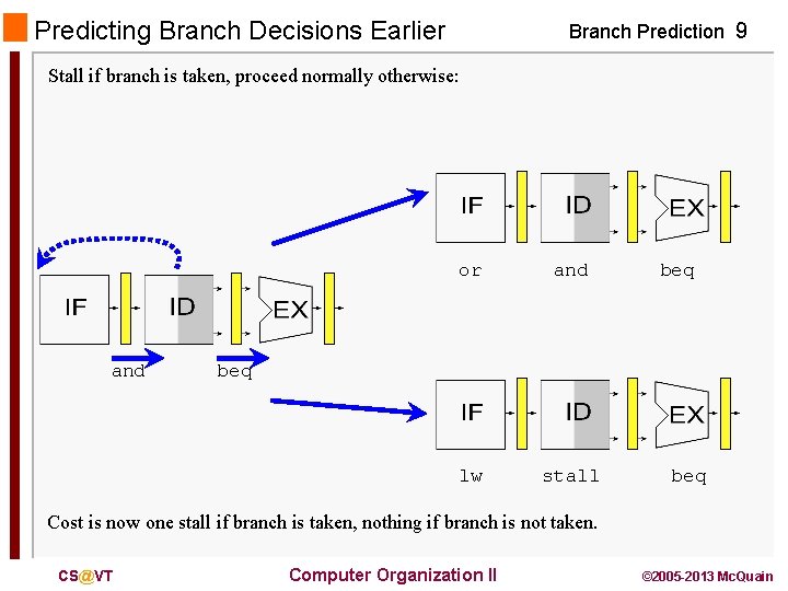 Predicting Branch Decisions Earlier Branch Prediction 9 Stall if branch is taken, proceed normally