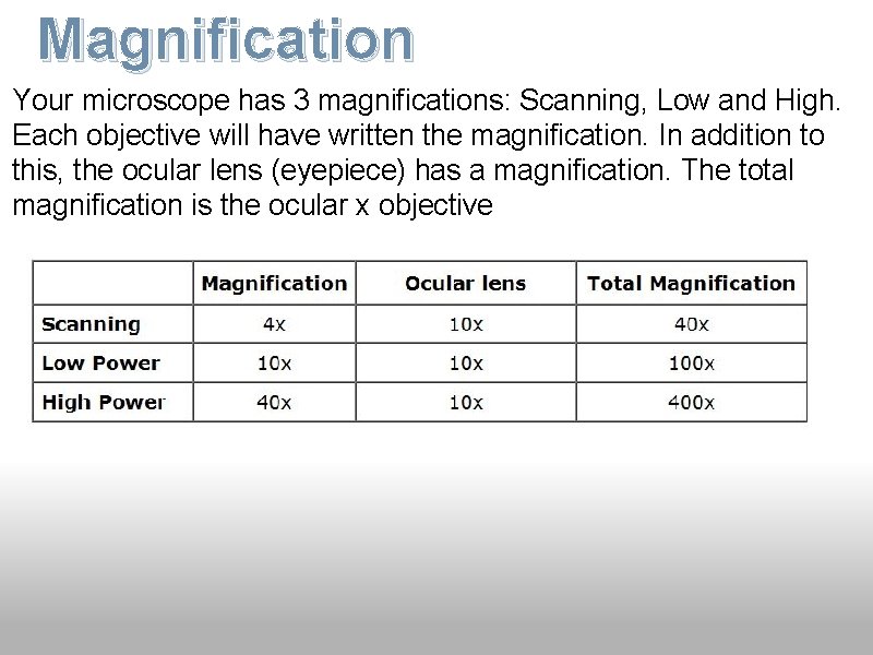 Magnification Your microscope has 3 magnifications: Scanning, Low and High. Each objective will have