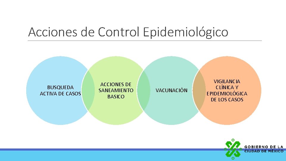 Acciones de Control Epidemiológico BUSQUEDA ACTIVA DE CASOS ACCIONES DE SANEAMIENTO BASICO VACUNACIÓN VIGILANCIA