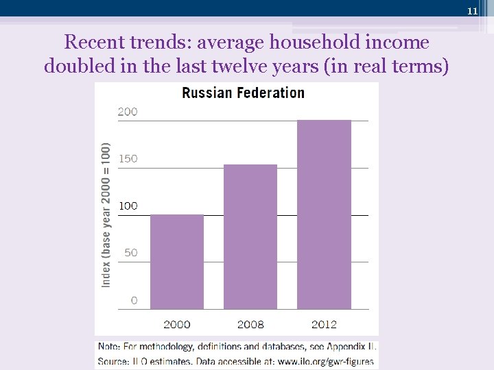 11 Recent trends: average household income doubled in the last twelve years (in real