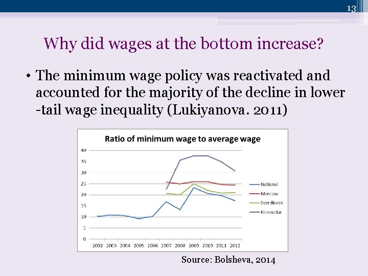 13 Why did wages at the bottom increase? • The minimum wage policy was