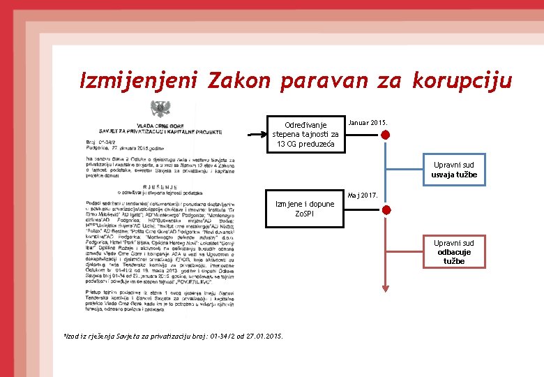 Izmijenjeni Zakon paravan za korupciju Određivanje stepena tajnosti za 13 CG preduzeća Januar 2015.