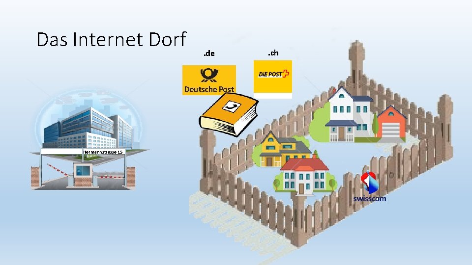 Das Internet Dorf Hermannstrasse 15 . de . ch 